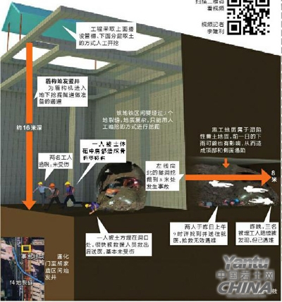塌方現(xiàn)場(chǎng)演示圖