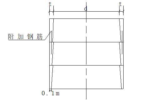 圖片未命名
